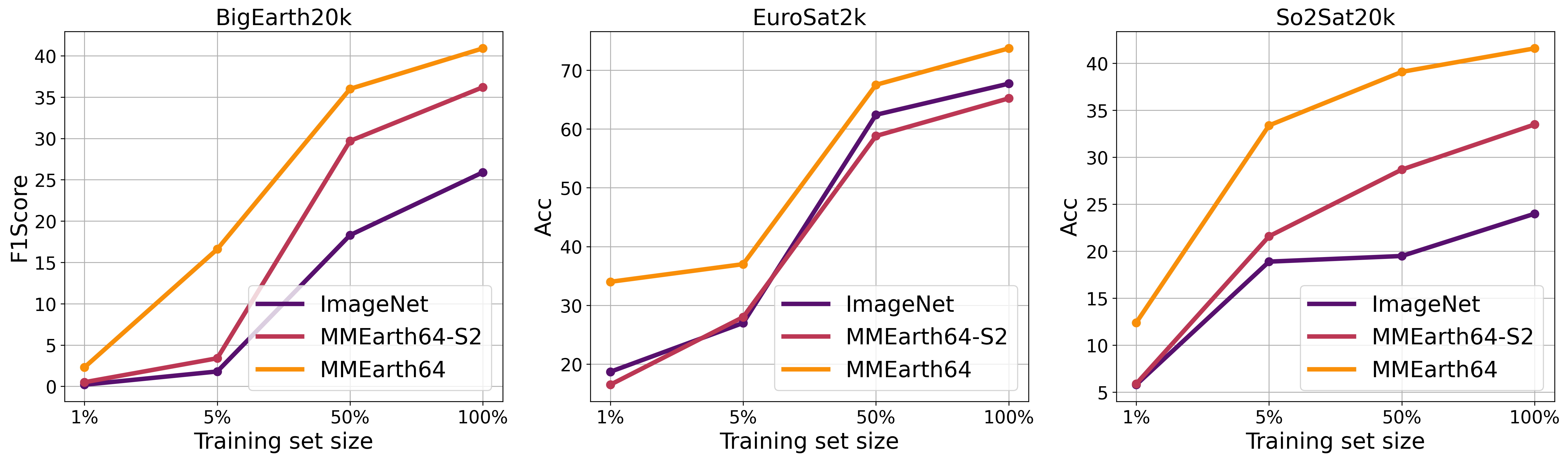 label_efficiency